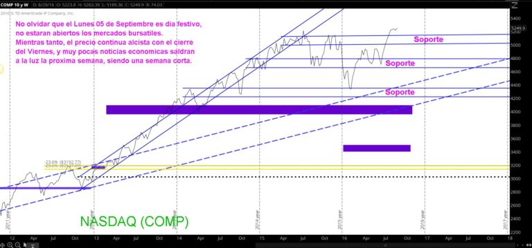 TS101 Monitoreando 09-04-16