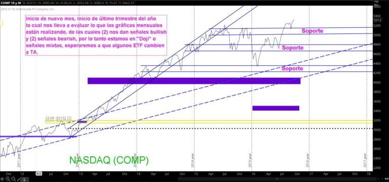 TS101 Monitoreando 10-02-16
