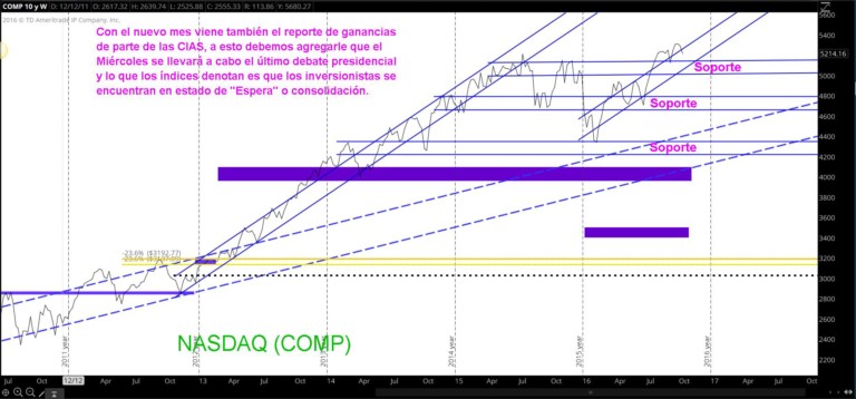 TS101 Monitoreando 10-16-16