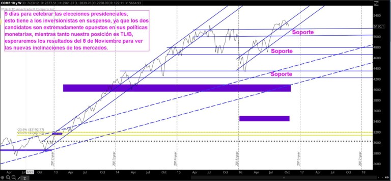 TS101 Monitoreando 10-30-16