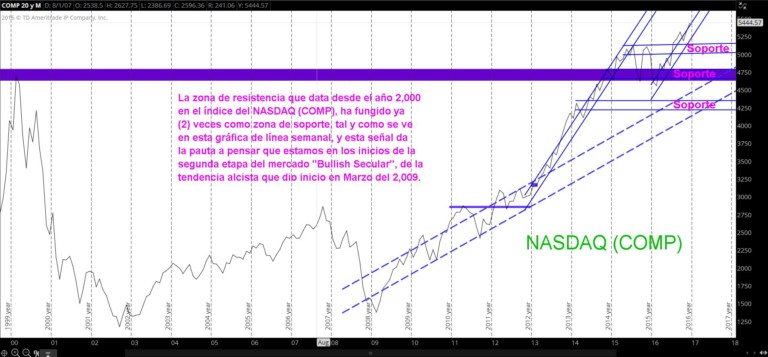 TS101 Monitoreando 12-11-16