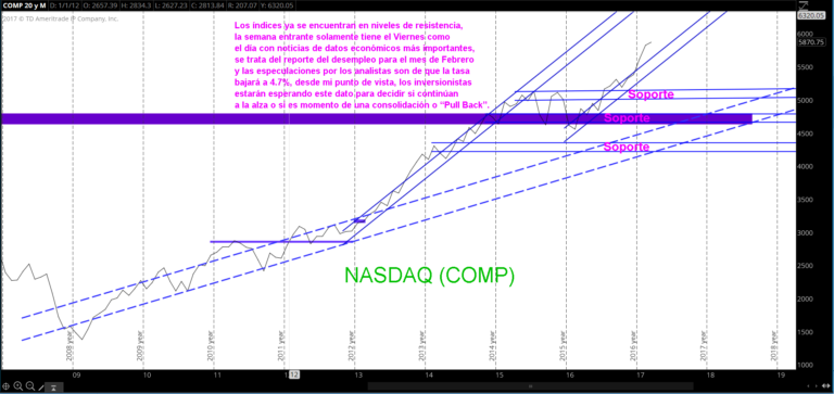 TS101 Monitoreando 02-19-17