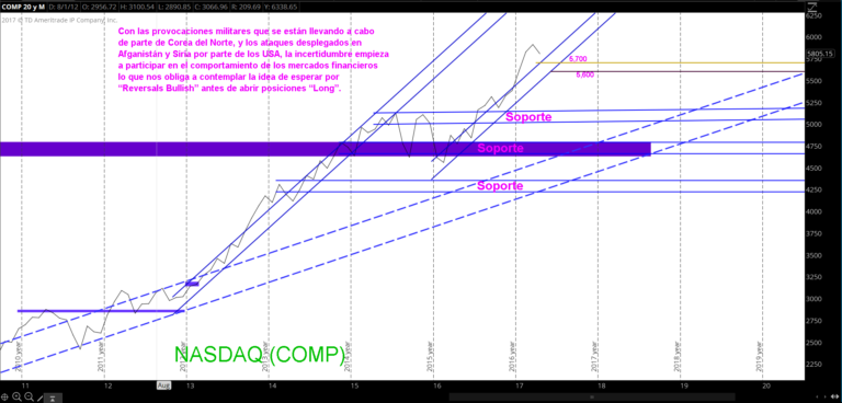 TS101 Monitoreando 04-16-17