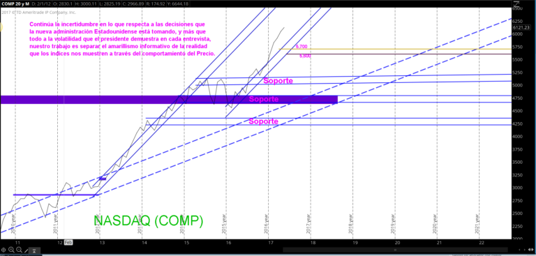 TS101 Monitoreando 05-14-17