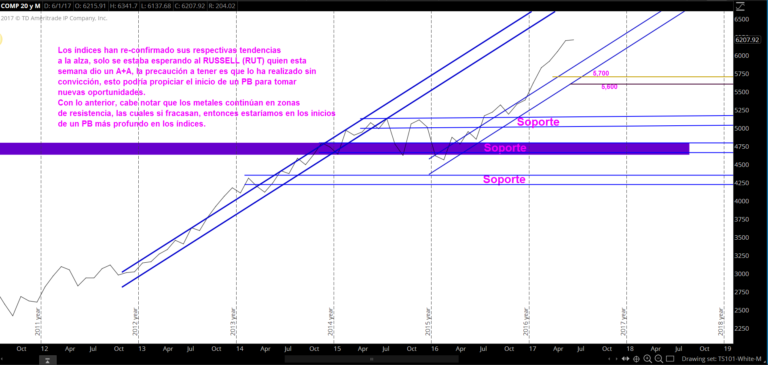 TS101 Monitoreando 06-11-17