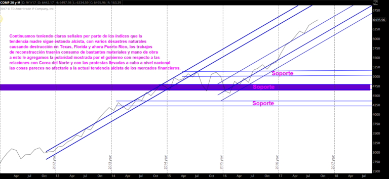 TS101 Monitoreando 10-01-17