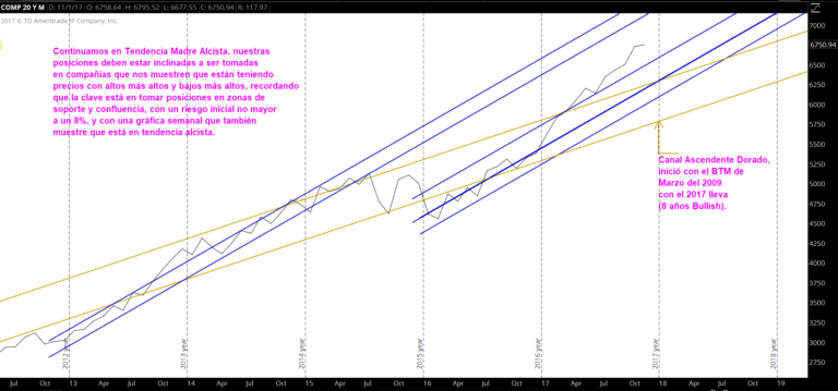TS101 Monitoreando 11-12-17