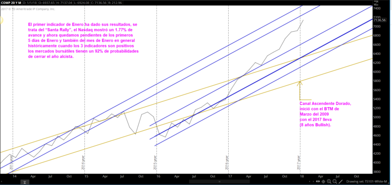 TS101 Monitoreando 01-07-18
