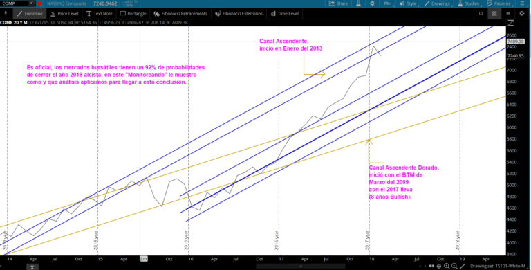 TS101 Monitoreando 02-04-18
