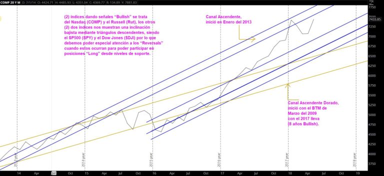 TS101 Monitoreando 05-27-18