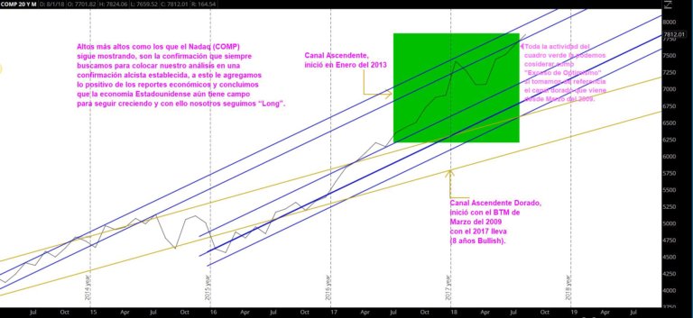 TS101 Monitoreando 08-05-18