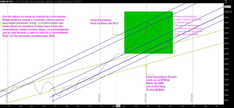 TS101 Monitoreando 08-19-18