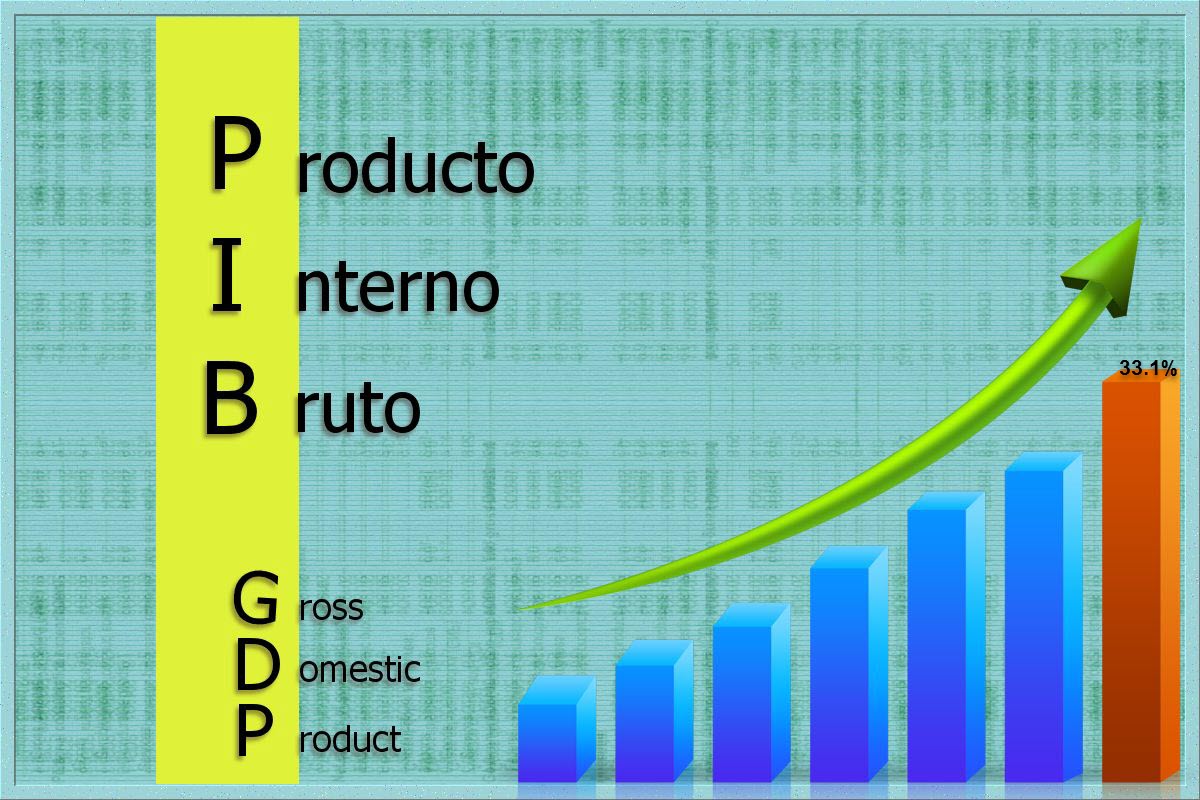 Producto interno bruto