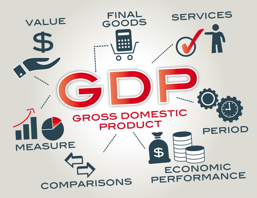 gross domestic product