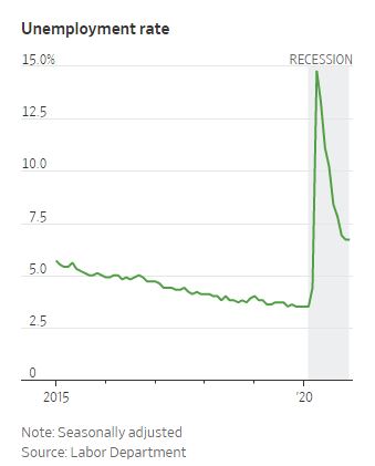 unemployment rate