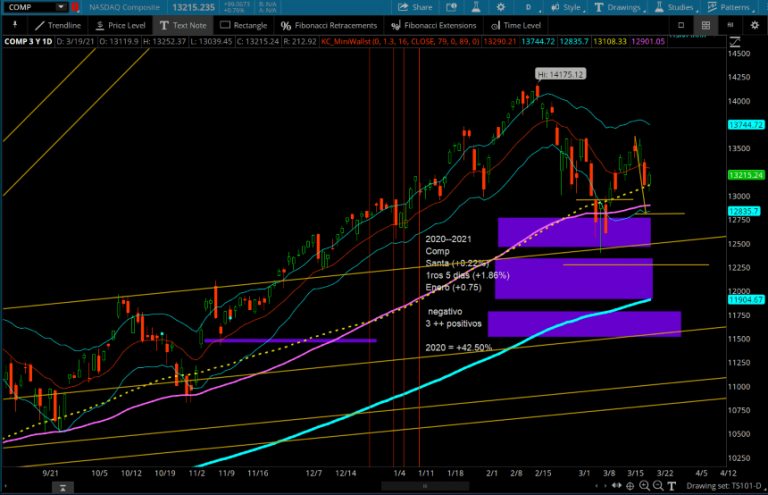 TS101-Monitoreando-03-19-2021_miniatura