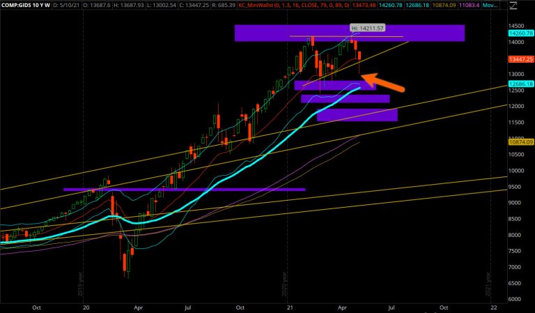 TS101-Monitoreando_05-14-21