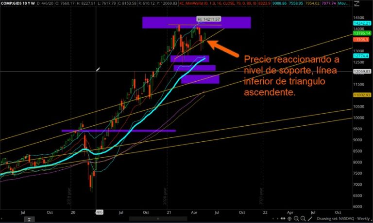 TS101_Monitoreando_05-28-2021_miniatura - MiniWallst