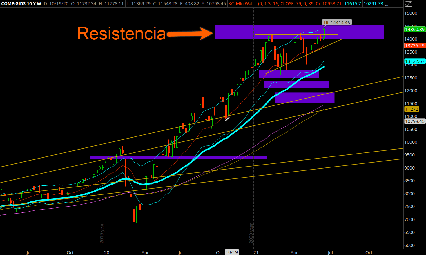 TS101_Monitoreando_06-25-2021_miniatura - MiniWallst