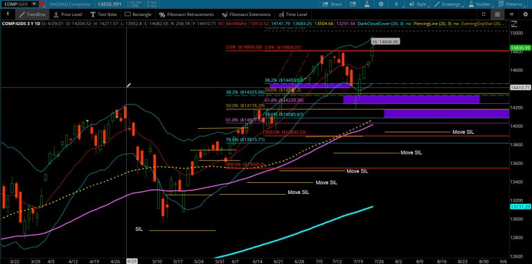 TS101-Monitoreando_07-23-2021