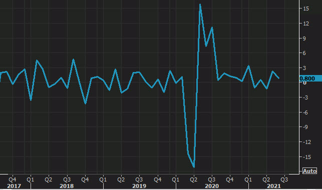 us-durable-goods