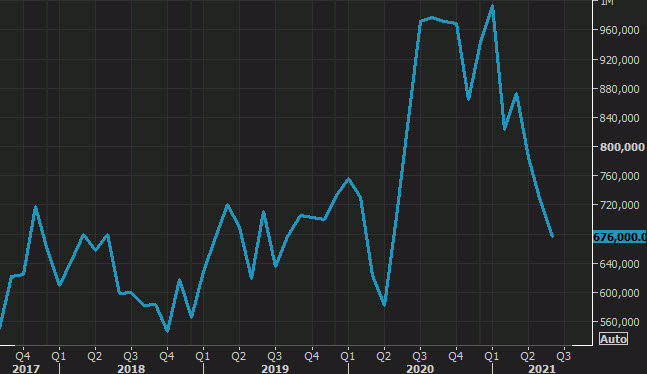us-new-home-sales