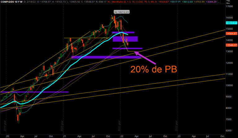 TS101_Monitoreando_02-21-2022