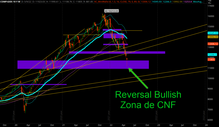 Nasdaq__05-13-2022_Gráfica semanal