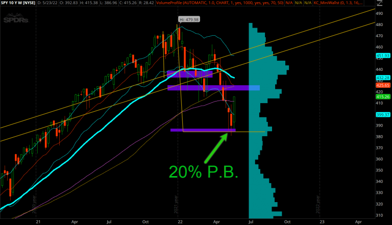 SPY__05-27-2022_Gráfica semanal