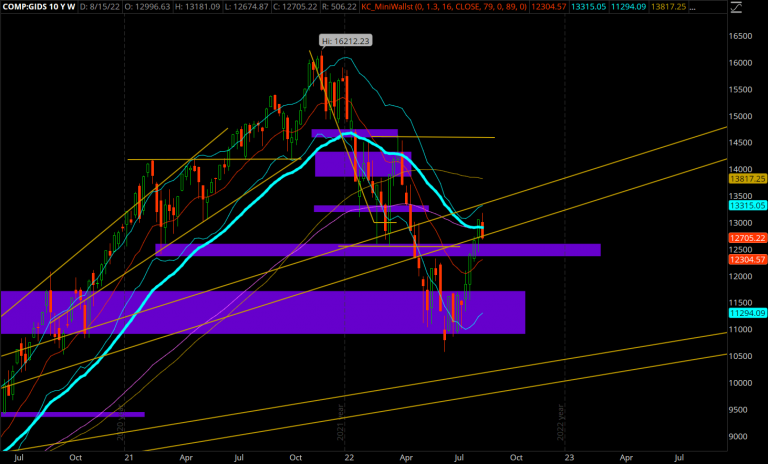 Monitoreando 08-19-2022