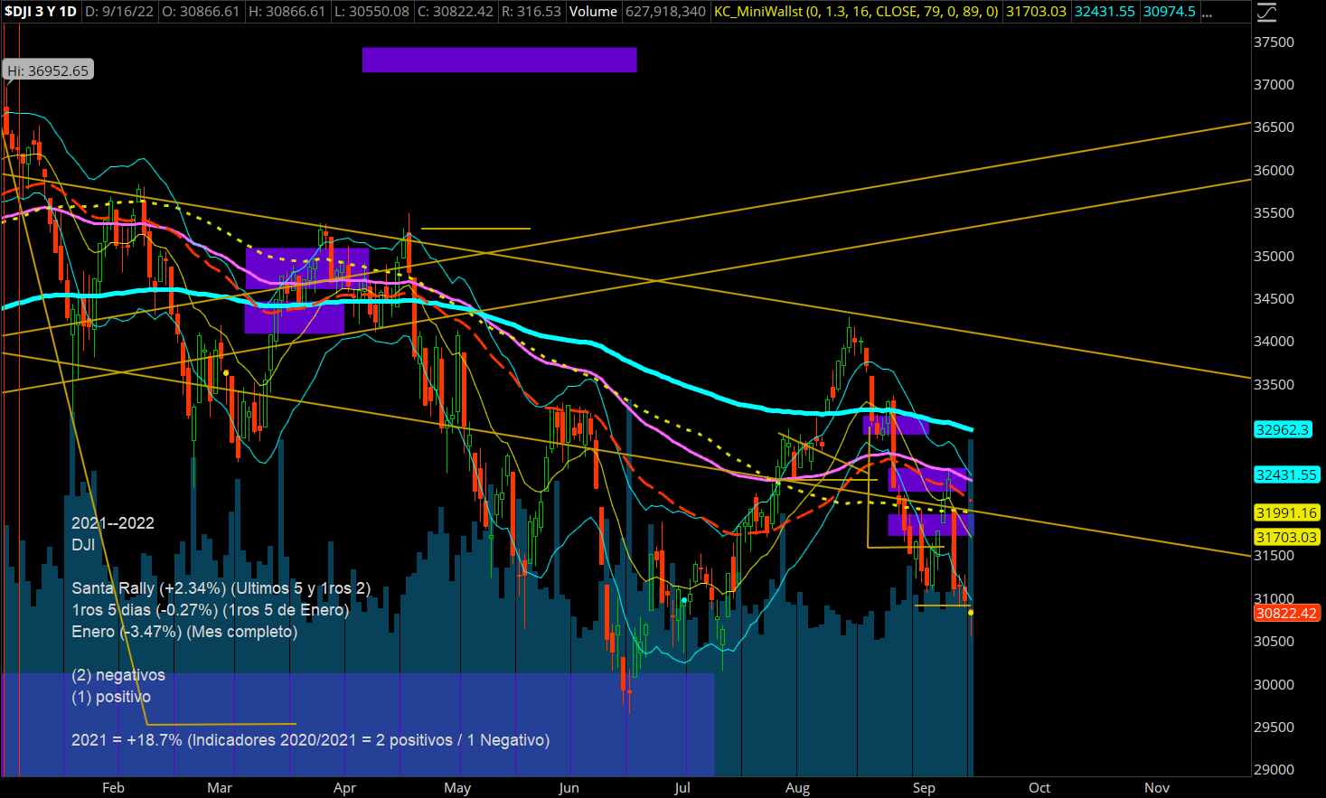 Dow--Daily--09-16-2022_SO