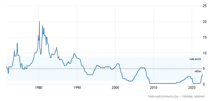 Intereses históricos de Estados Unidos