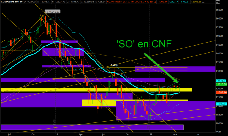 SO en CNF--Nasdaq-2023-04-30_09-58-23
