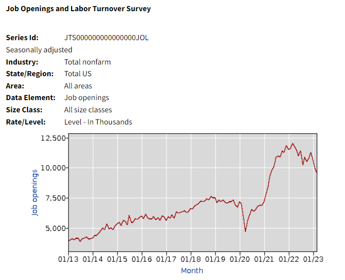 JOLTS -- 2013-2023 -- (10years)