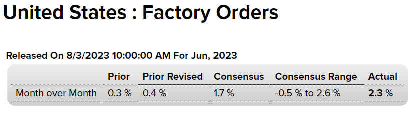 US--Factory Orders--8-3-2023-For Jun-2023