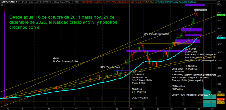 Cierre de Ciclo, 14 años de Monitoreando